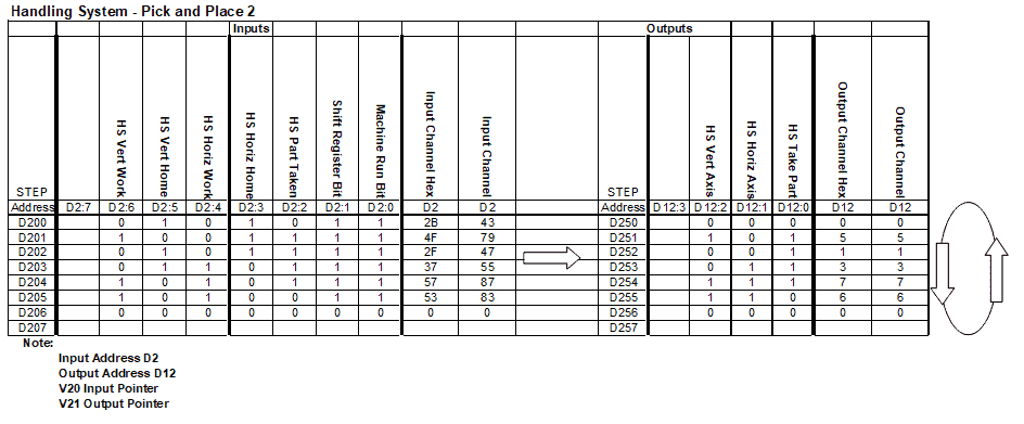 Robot 2 Pick and Place Sequence Table