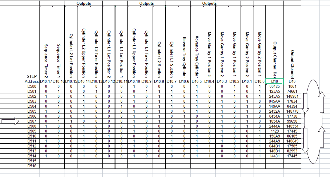 Sequence Table Example for Sequencer