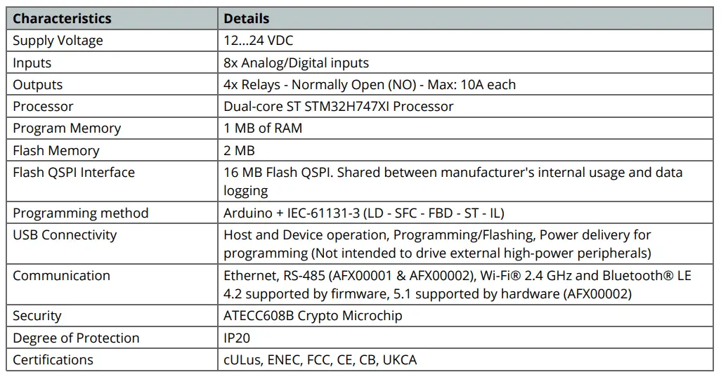 Arduino Opta IoT PLC Hardware