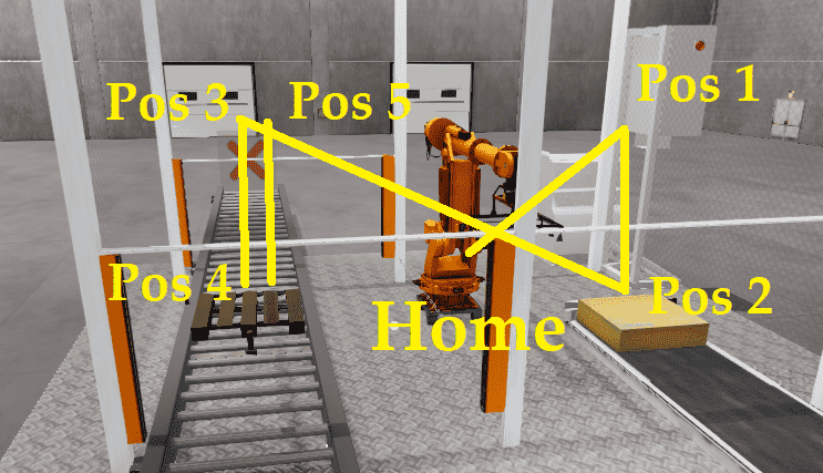 PLC Program Sequence for Efficient Robot Loading Operations
