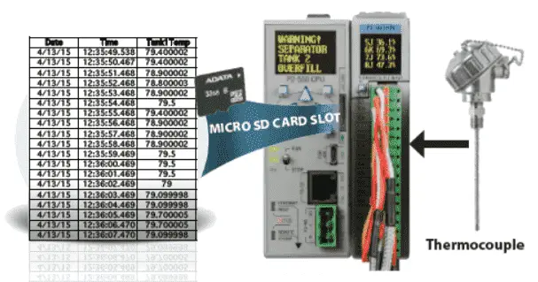 P2000 PLC MicroSD
