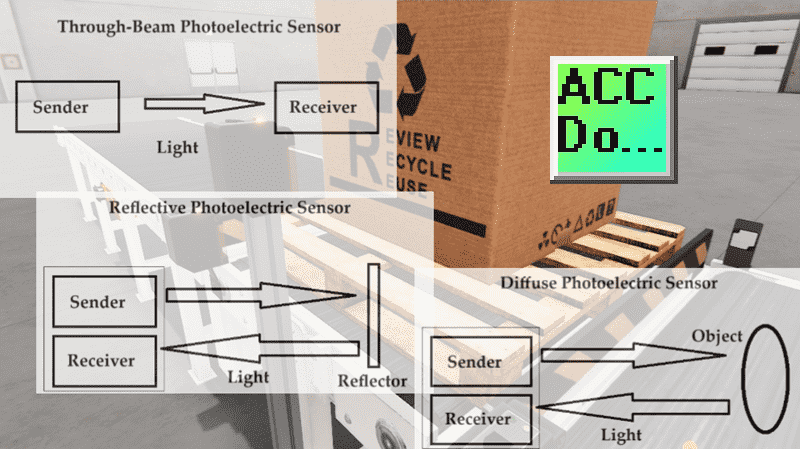 Photoelectric Sensors Impact on Object Detection